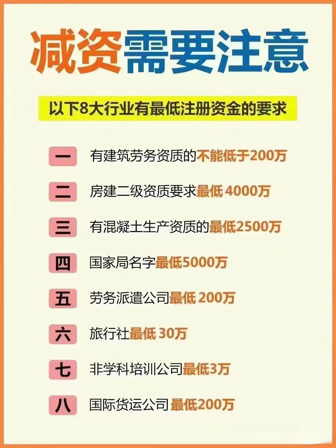 张掖公司减资？八大行业要注意！