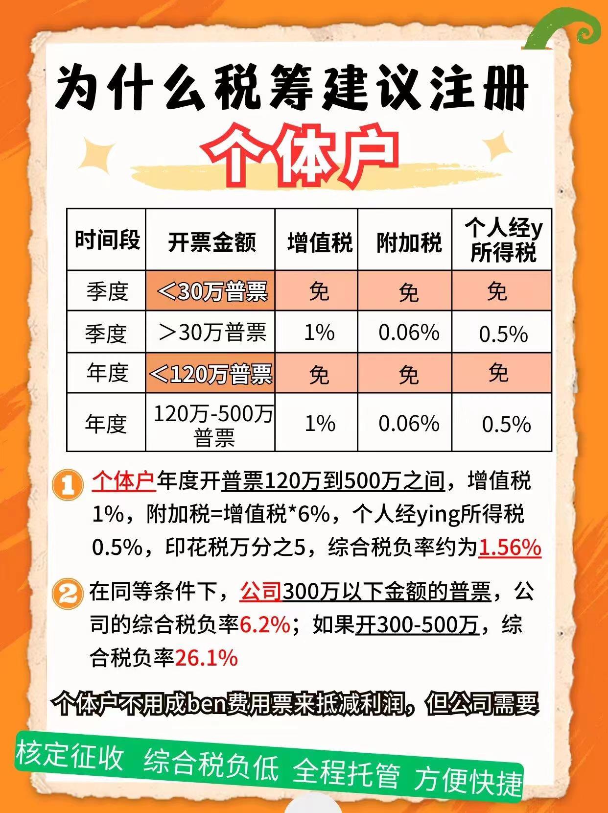 张掖9个问题带你认识个体户！