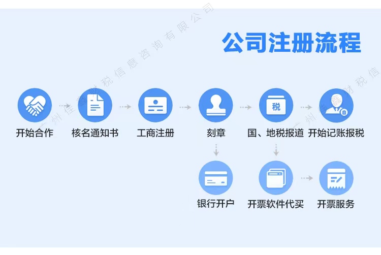 张掖创业补贴申请条件？